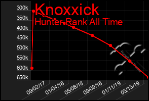 Total Graph of Knoxxick