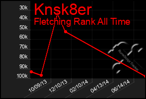 Total Graph of Knsk8er