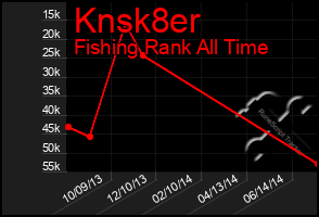 Total Graph of Knsk8er