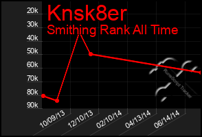 Total Graph of Knsk8er