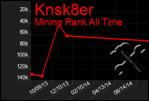 Total Graph of Knsk8er