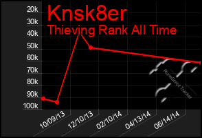 Total Graph of Knsk8er