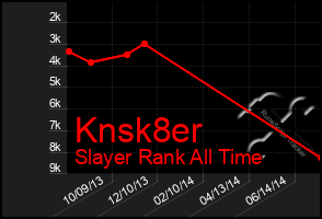 Total Graph of Knsk8er