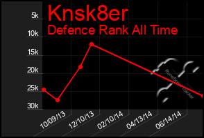 Total Graph of Knsk8er