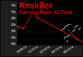 Total Graph of Knsk8er