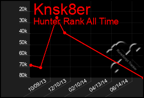 Total Graph of Knsk8er