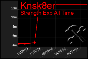 Total Graph of Knsk8er