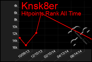 Total Graph of Knsk8er