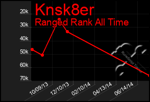 Total Graph of Knsk8er