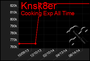 Total Graph of Knsk8er