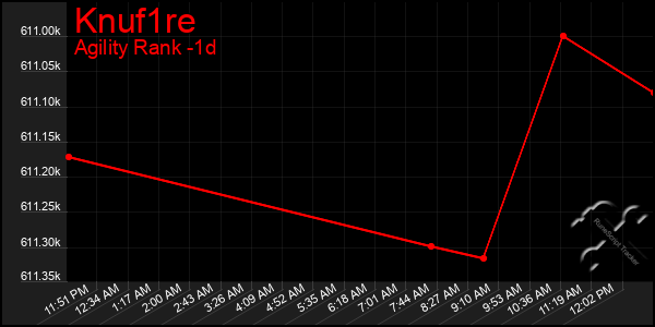 Last 24 Hours Graph of Knuf1re