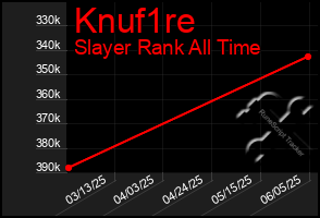 Total Graph of Knuf1re