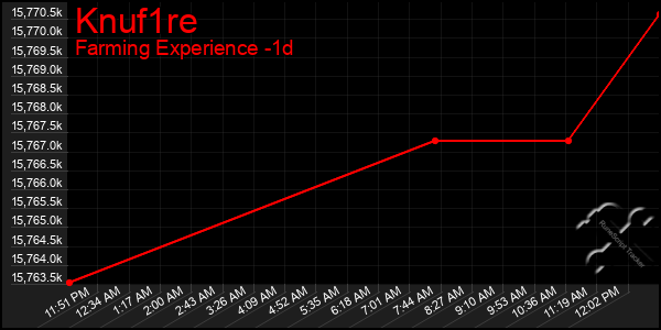 Last 24 Hours Graph of Knuf1re