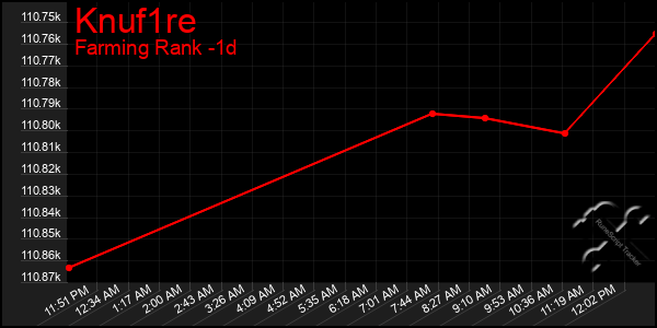 Last 24 Hours Graph of Knuf1re