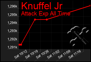 Total Graph of Knuffel Jr