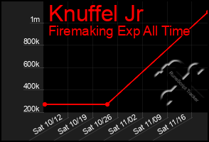 Total Graph of Knuffel Jr