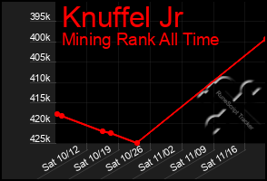Total Graph of Knuffel Jr