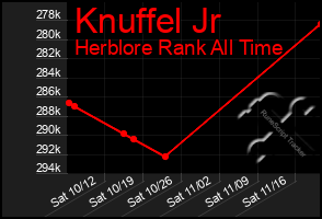 Total Graph of Knuffel Jr