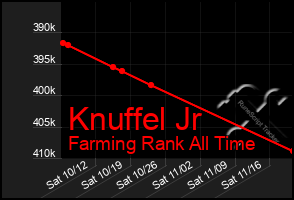 Total Graph of Knuffel Jr