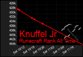 Total Graph of Knuffel Jr