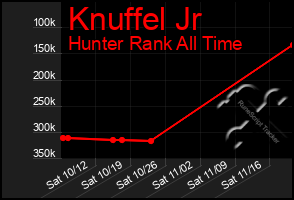 Total Graph of Knuffel Jr