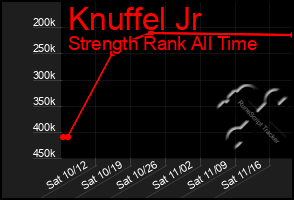 Total Graph of Knuffel Jr