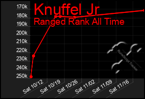 Total Graph of Knuffel Jr