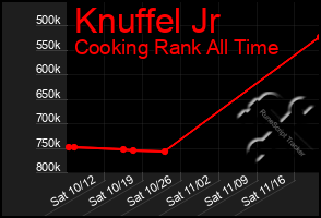Total Graph of Knuffel Jr
