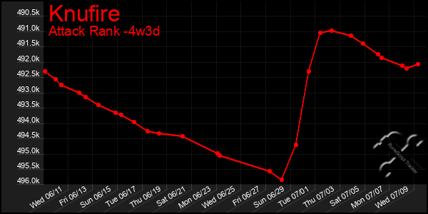 Last 31 Days Graph of Knufire