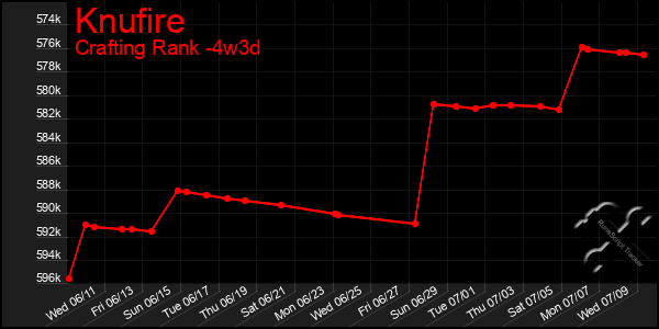Last 31 Days Graph of Knufire