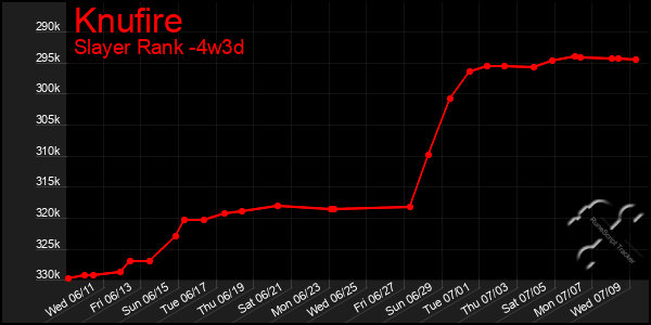 Last 31 Days Graph of Knufire