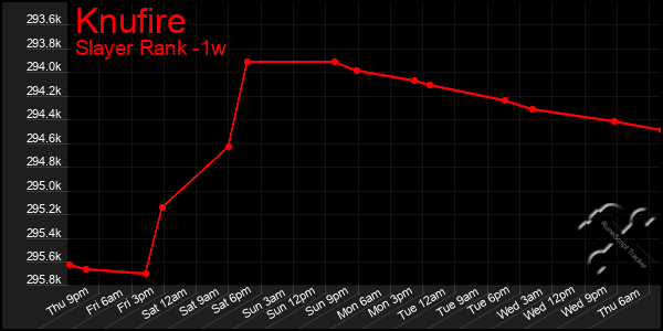 Last 7 Days Graph of Knufire