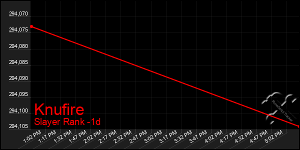 Last 24 Hours Graph of Knufire