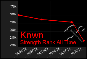 Total Graph of Knwn