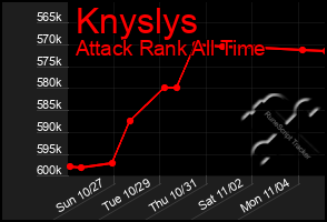 Total Graph of Knyslys