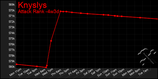 Last 31 Days Graph of Knyslys