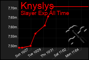 Total Graph of Knyslys