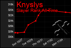 Total Graph of Knyslys