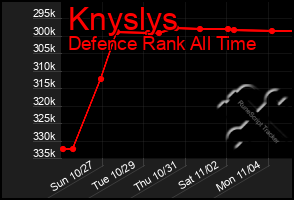 Total Graph of Knyslys