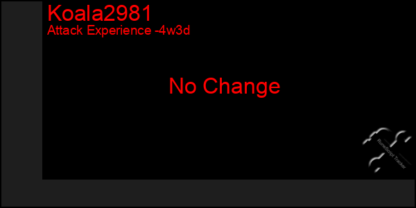 Last 31 Days Graph of Koala2981