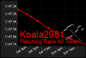 Total Graph of Koala2981
