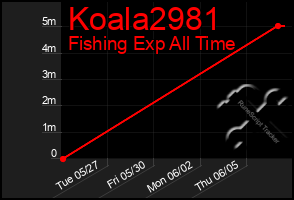 Total Graph of Koala2981