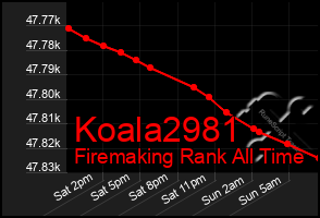 Total Graph of Koala2981
