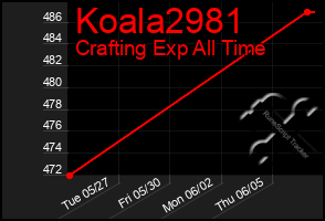 Total Graph of Koala2981