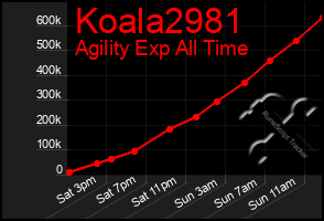 Total Graph of Koala2981