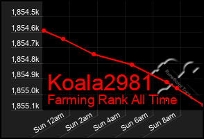 Total Graph of Koala2981