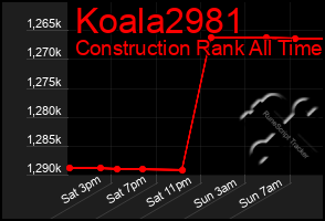 Total Graph of Koala2981