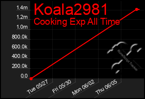 Total Graph of Koala2981