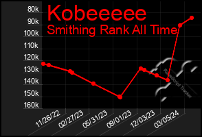 Total Graph of Kobeeeee