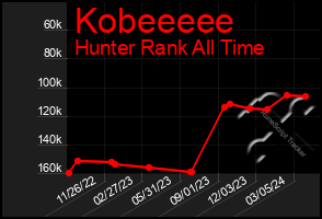 Total Graph of Kobeeeee
